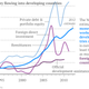 Image for article titled Migrant workers give poor countries three times the money foreign government aid supplies